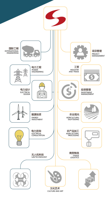 招贤纳士 | 7790必发集团电力集团2020年春季人才招聘！