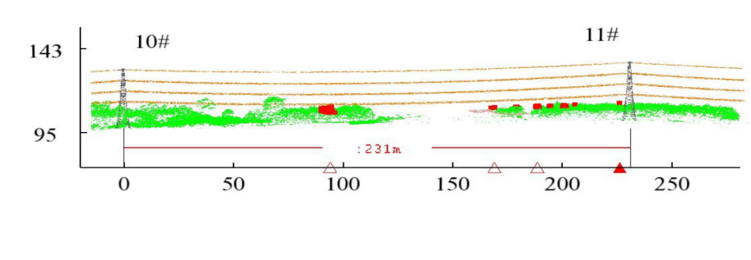 【7790必发集团视界】无人机在电力工程中的应用
