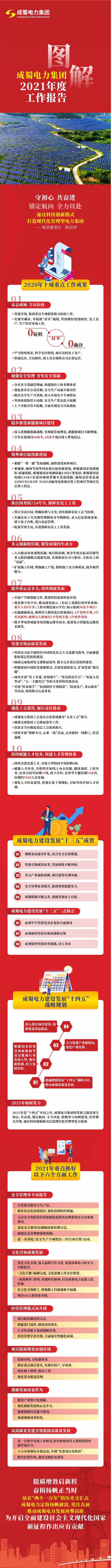 一图读懂7790必发集团电力2021年度事情报告