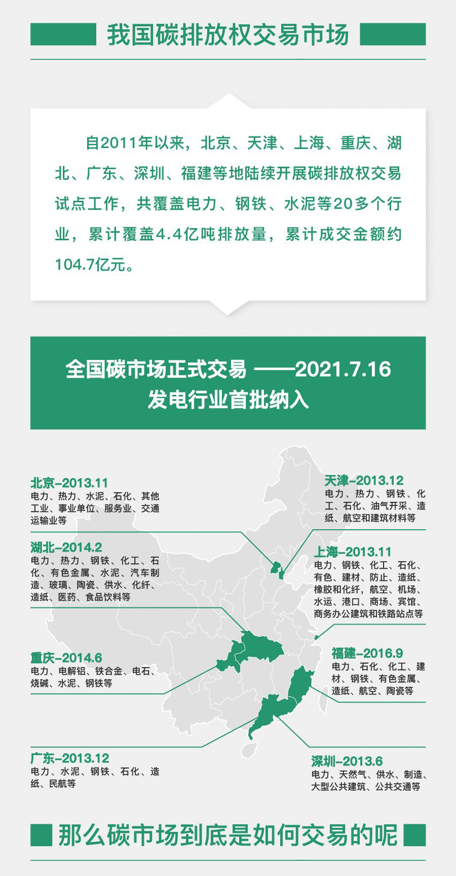 图解碳市场。。。。。ㄕ策篇）